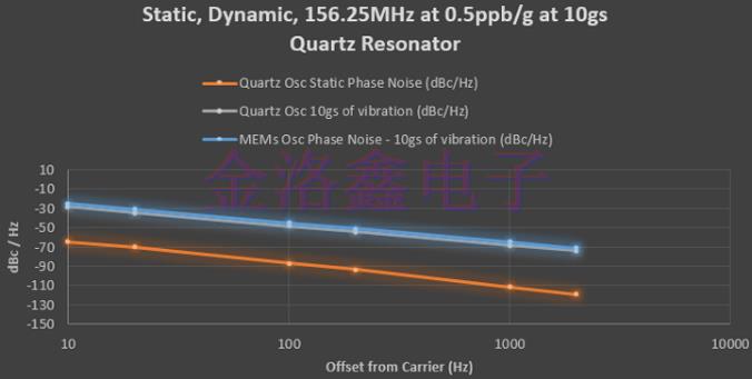 IDT有源晶體代碼XLH335024.000000X與MEMS系列對(duì)比結(jié)論