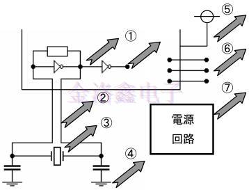 KT2520Y40000ECV28TBA京瓷TCXO晶振是如何降低EMI干擾的 KT2520Y40000ECV28TBA京瓷TCXO晶振是如何降低EMI干擾的