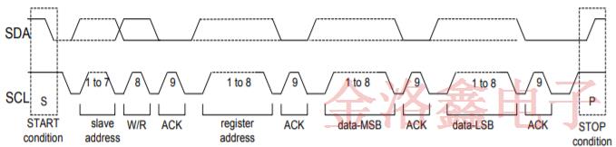 SiTime車用溫補(bǔ)晶振SiT5187AC-FK-33E0-19.200000T技術(shù)規(guī)格書下載