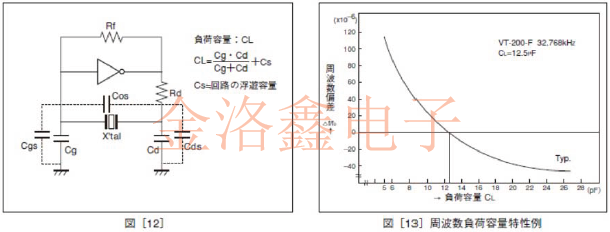 精工晶體Q-SC16S03220C5AAAF振蕩電路設(shè)計要領(lǐng)