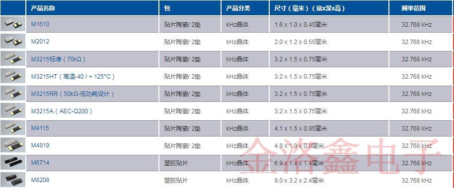 PETERMANN品牌32.768K石英晶體低電阻產(chǎn)品方案和料號(hào)列表 PETERMANN品牌32.768K石英晶體低電阻產(chǎn)品方案和料號(hào)列表