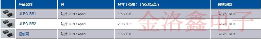 PETERMANN品牌32.768K石英晶體低電阻產(chǎn)品方案和料號(hào)列表 PETERMANN品牌32.768K石英晶體低電阻產(chǎn)品方案和料號(hào)列表