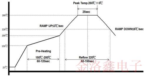 FCD-Tech高穩(wěn)定數(shù)字補償TCXO振蕩器產(chǎn)品應(yīng)用與電氣特性