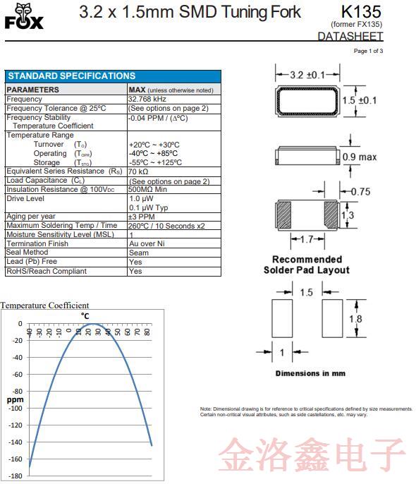 FOX福克斯FSMLF貼片晶體系列變更通知