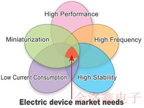 關(guān)于EPSON晶振QMEMS材料技術(shù)你不知道的冷知識 關(guān)于EPSON晶振QMEMS材料技術(shù)你不知道的冷知識