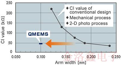 關(guān)于EPSON晶振QMEMS材料技術(shù)你不知道的冷知識 關(guān)于EPSON晶振QMEMS材料技術(shù)你不知道的冷知識