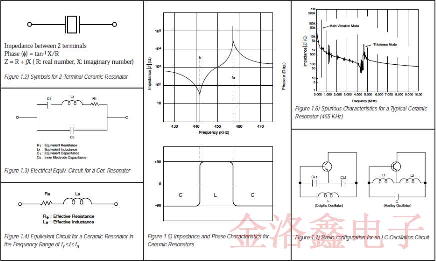 關(guān)于陶瓷晶振全面的振動工作原理分析白皮書