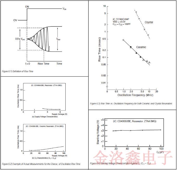 關(guān)于陶瓷晶振全面的振動工作原理分析白皮書