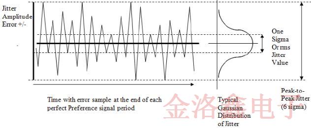 深入了解IDT差分晶體振蕩器知識(shí)學(xué)庫(kù)