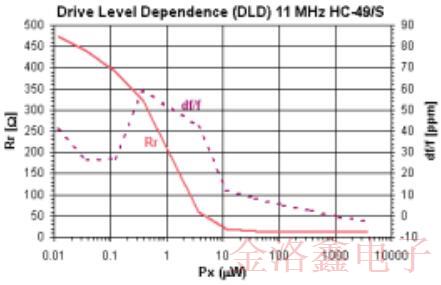 Axtal石英晶體經(jīng)過測試的安全性技術(shù)文章獨家發(fā)表
