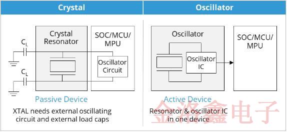 你知道什么時候使用MEMS晶振比較好以及它的價值嗎? 你知道什么時候使用MEMS晶振比較好以及它的價值嗎?