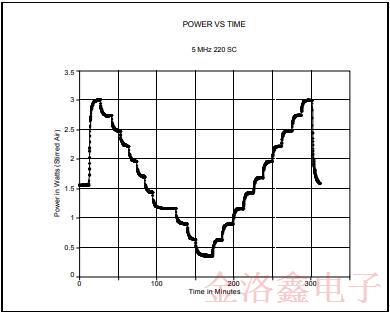 MTI-Milliren品牌220微型烤箱振蕩器標(biāo)準(zhǔn)封裝與性能