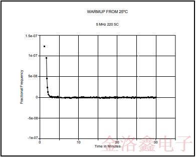 MTI-Milliren品牌220微型烤箱振蕩器標(biāo)準(zhǔn)封裝與性能