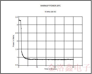 MTI-Milliren品牌220微型烤箱振蕩器標(biāo)準(zhǔn)封裝與性能