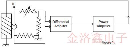 采用SC切割的OCXO振蕩器優(yōu)缺點及電路特性 采用SC切割的OCXO振蕩器優(yōu)缺點及電路特性