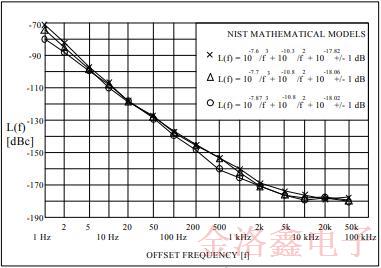 新型標(biāo)準(zhǔn)晶體振蕩器高效推動了低相噪性能的進(jìn)程 新型標(biāo)準(zhǔn)晶體振蕩器高效推動了低相噪性能的進(jìn)程
