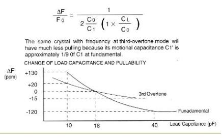 FCD-Tech Application Notes-3 FCD-Tech Application Notes-3