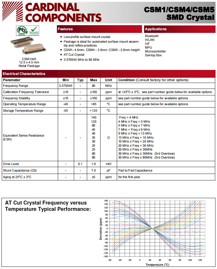 CSM1，CSM4,CSM5-1