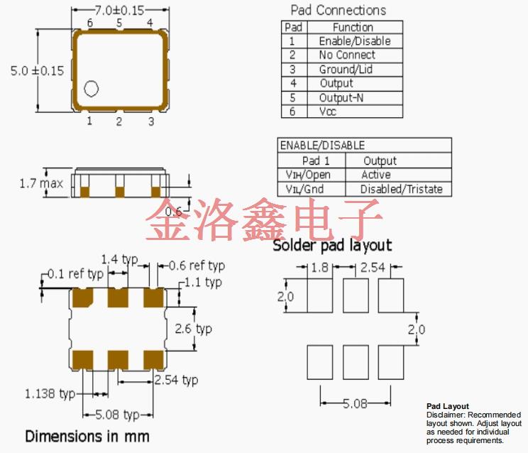 PE77J 2.5V 7050 PECL